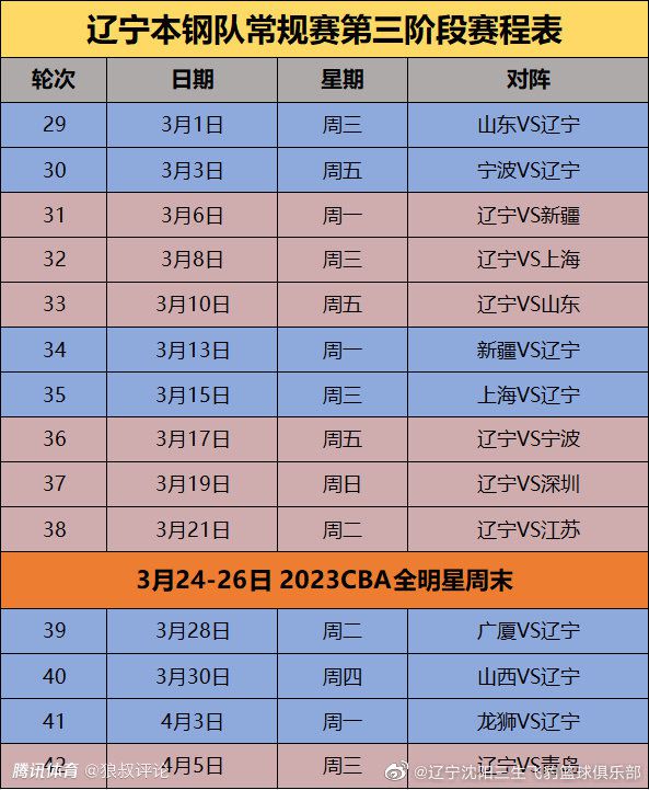 CIES统计了截止12月4日全世界球员的出场情况，其中B费是全欧洲出场时间最多的球员（非门将），达5748分钟。